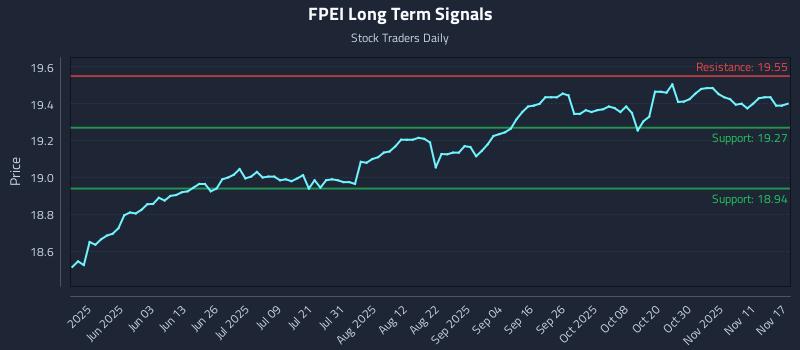 FPEI Long Term Analysis for November 17 2025