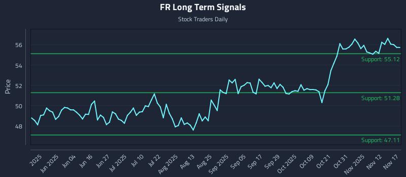 FR Long Term Analysis for November 17 2025