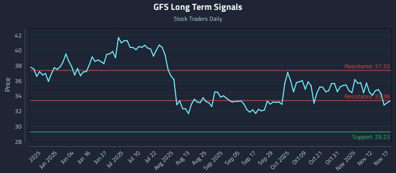 GFS Long Term Analysis for November 17 2025 GFS Long Term Analysis for November 17 2025