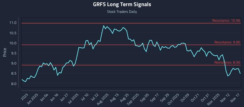 GRFS Long Term Analysis for November 17 2025