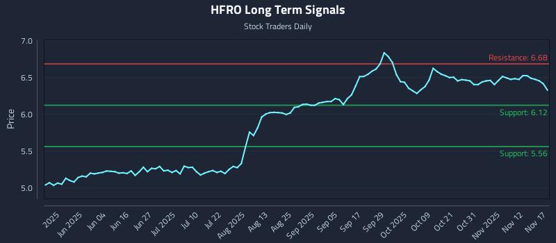 HFRO Long Term Analysis for November 17 2025 HFRO Long Term Analysis for November 17 2025