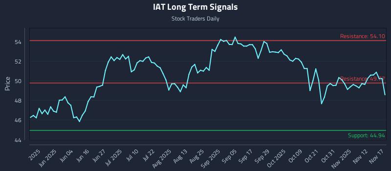 IAT Long Term Analysis for November 17 2025 IAT Long Term Analysis for November 17 2025