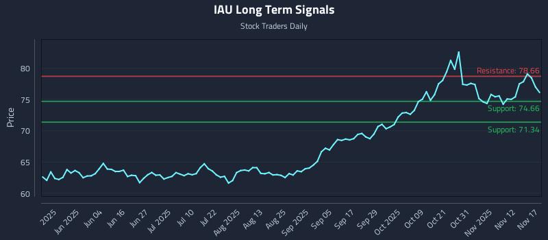 IAU Long Term Analysis for November 17 2025 IAU Long Term Analysis for November 17 2025