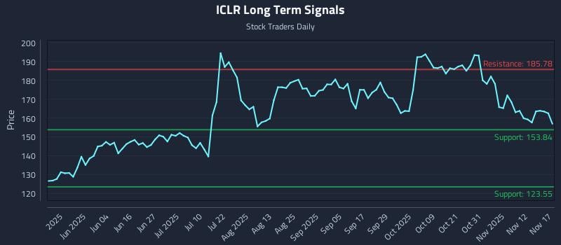 ICLR Long Term Analysis for November 17 2025