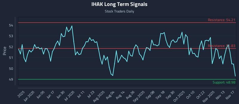 IHAK Long Term Analysis for November 18 2025 IHAK Long Term Analysis for November 18 2025