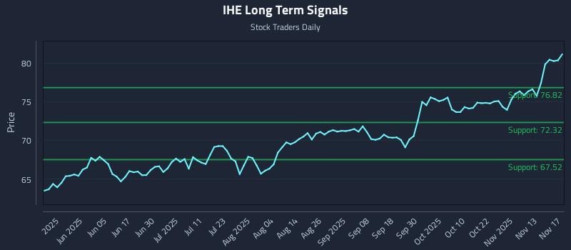 IHE Long Term Analysis for November 18 2025