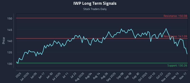 IWP Long Term Analysis for November 18 2025 IWP Long Term Analysis for November 18 2025