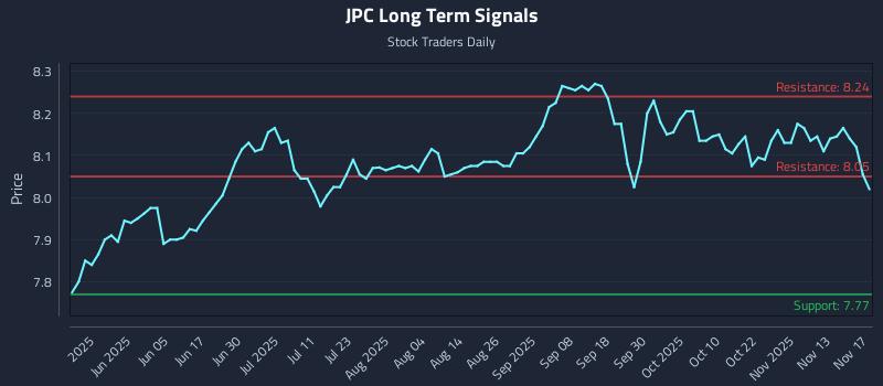 JPC Long Term Analysis for November 18 2025 JPC Long Term Analysis for November 18 2025