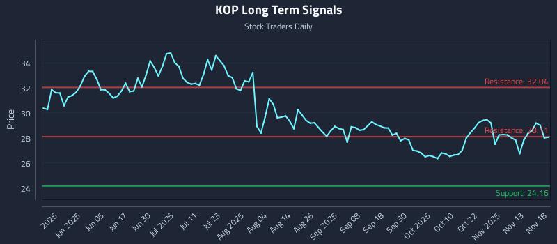 KOP Long Term Analysis for November 18 2025 KOP Long Term Analysis for November 18 2025