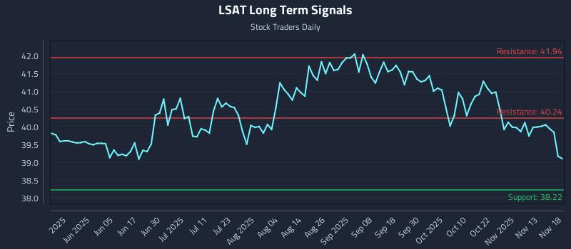 LSAT Long Term Analysis for November 18 2025 LSAT Long Term Analysis for November 18 2025