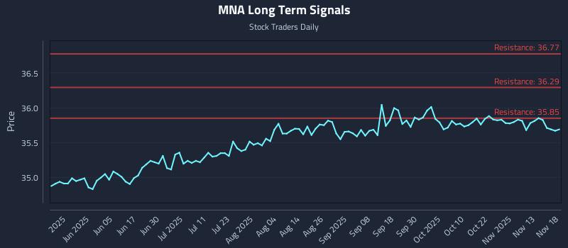 MNA Long Term Analysis for November 18 2025 MNA Long Term Analysis for November 18 2025