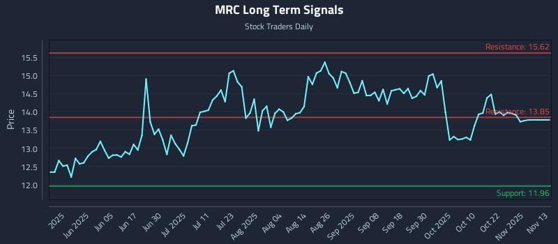 MRC Long Term Analysis for November 18 2025