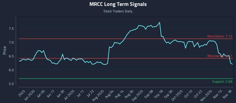 MRCC Long Term Analysis for November 18 2025 MRCC Long Term Analysis for November 18 2025