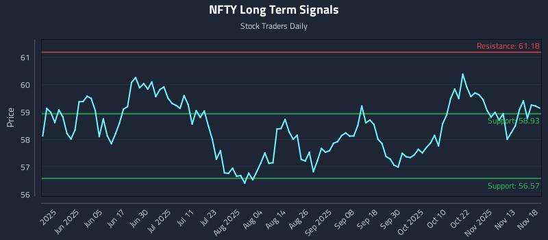 NFTY Long Term Analysis for November 18 2025 NFTY Long Term Analysis for November 18 2025
