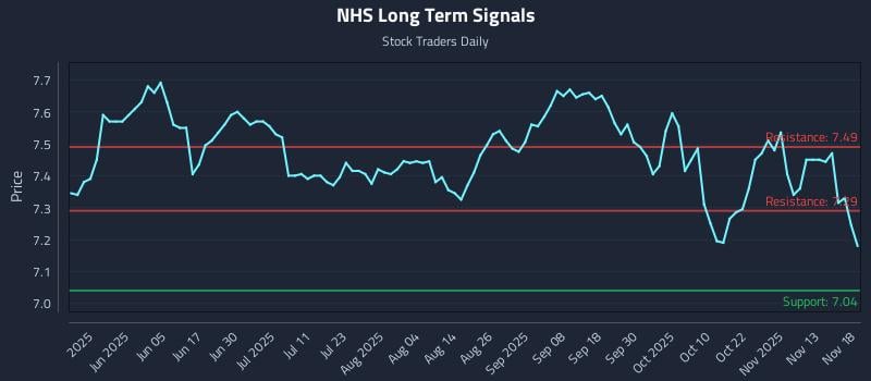 NHS Long Term Analysis for November 18 2025