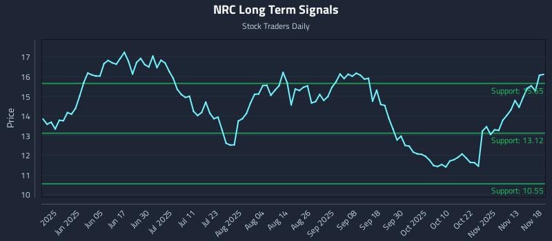 NRC Long Term Analysis for November 18 2025 NRC Long Term Analysis for November 18 2025