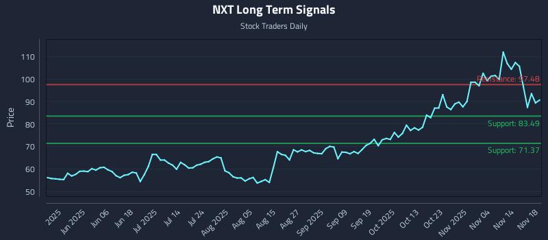 NXT Long Term Analysis for November 19 2025 NXT Long Term Analysis for November 19 2025