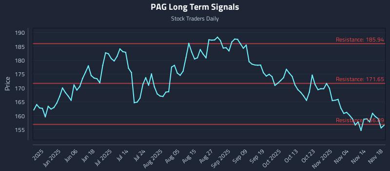 PAG Long Term Analysis for November 19 2025 PAG Long Term Analysis for November 19 2025