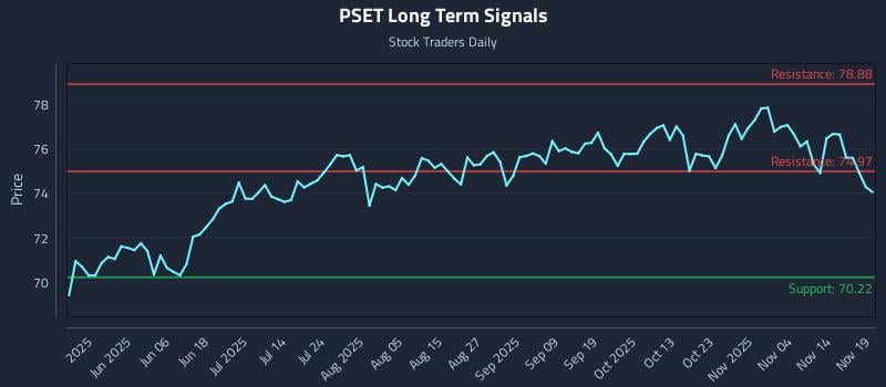 PSET Long Term Analysis for November 19 2025