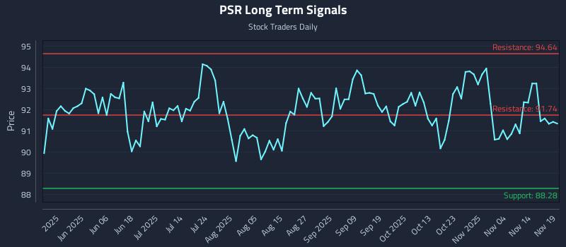 PSR Long Term Analysis for November 19 2025