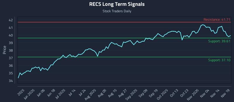 RECS Long Term Analysis for November 19 2025