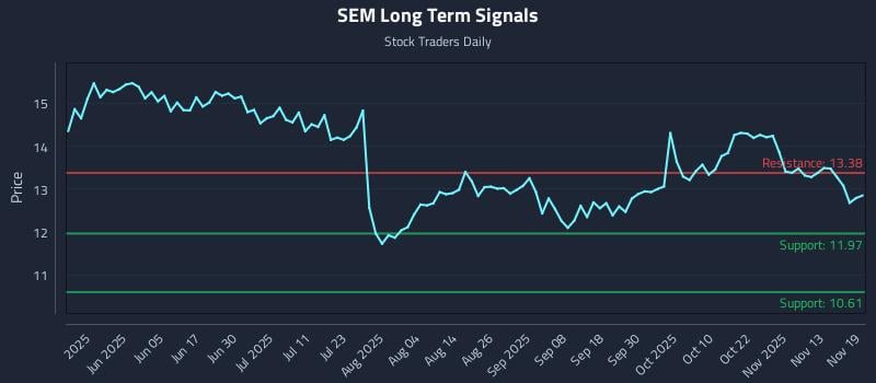 SEM Long Term Analysis for November 19 2025 SEM Long Term Analysis for November 19 2025