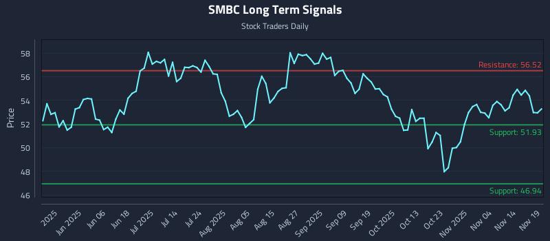 SMBC Long Term Analysis for November 19 2025 SMBC Long Term Analysis for November 19 2025