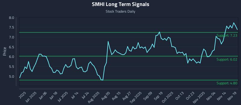 SMHI Long Term Analysis for November 19 2025 SMHI Long Term Analysis for November 19 2025