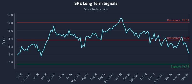 SPE Long Term Analysis for November 19 2025 SPE Long Term Analysis for November 19 2025