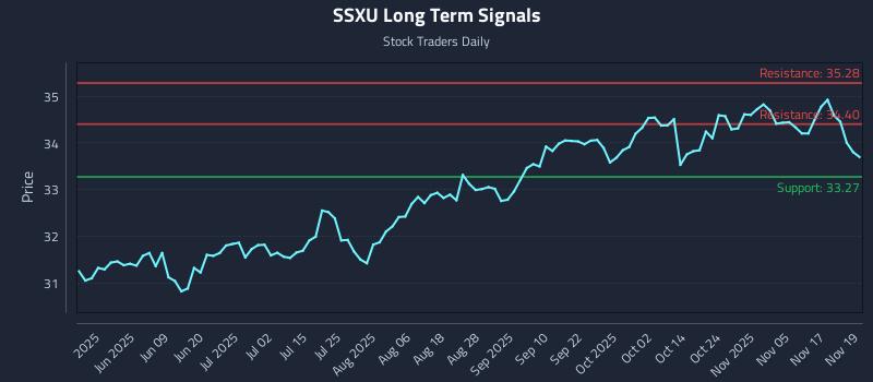 SSXU Long Term Analysis for November 20 2025 SSXU Long Term Analysis for November 20 2025