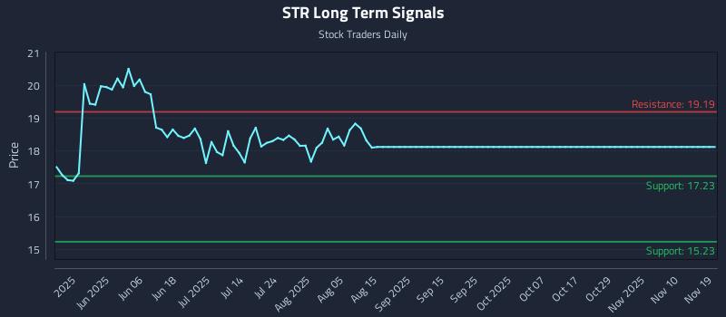 STR Long Term Analysis for November 20 2025 STR Long Term Analysis for November 20 2025