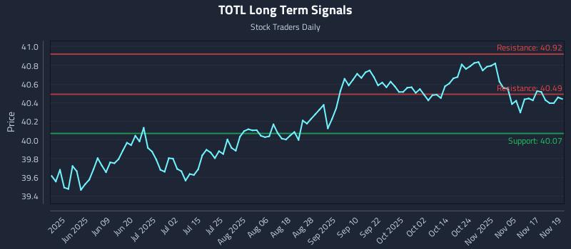 TOTL Long Term Analysis for November 20 2025 TOTL Long Term Analysis for November 20 2025