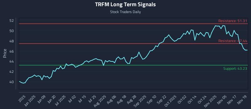 TRFM Long Term Analysis for November 20 2025