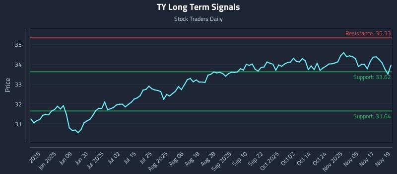 TY Long Term Analysis for November 20 2025 TY Long Term Analysis for November 20 2025