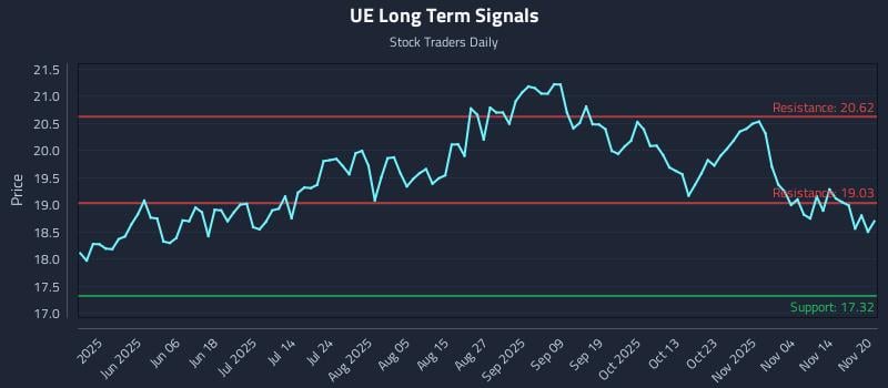 UE Long Term Analysis for November 20 2025