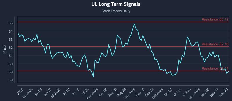 UL Long Term Analysis for November 20 2025 UL Long Term Analysis for November 20 2025