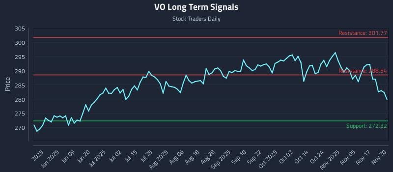 VO Long Term Analysis for November 20 2025