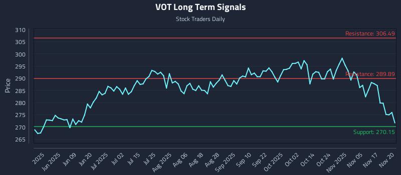 VOT Long Term Analysis for November 20 2025 VOT Long Term Analysis for November 20 2025