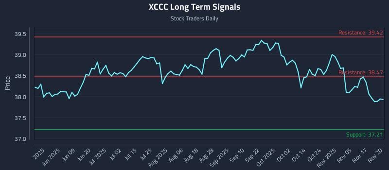 XCCC Long Term Analysis for November 20 2025 XCCC Long Term Analysis for November 20 2025