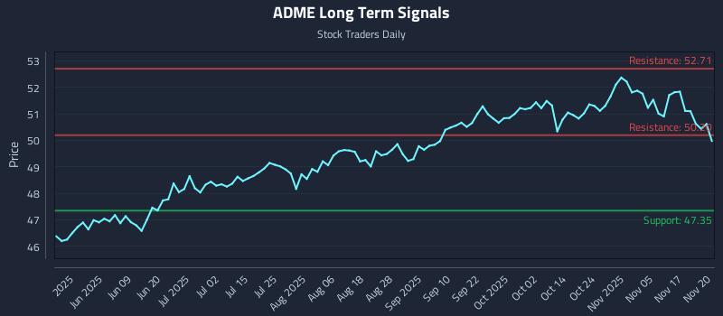 ADME Long Term Analysis for November 20 2025 ADME Long Term Analysis for November 20 2025