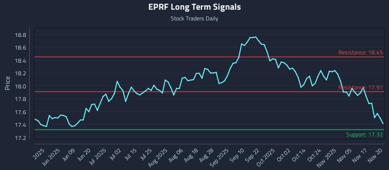 EPRF Long Term Analysis for November 21 2025