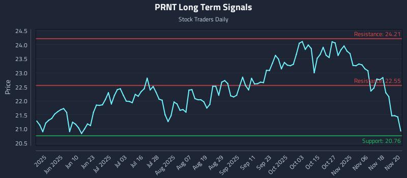 PRNT Long Term Analysis for November 21 2025