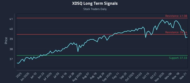 XDSQ Long Term Analysis for November 21 2025 XDSQ Long Term Analysis for November 21 2025
