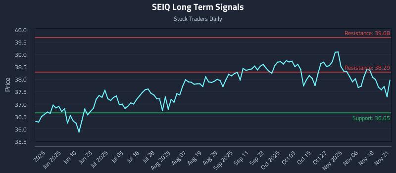 SEIQ Long Term Analysis for November 21 2025 SEIQ Long Term Analysis for November 21 2025