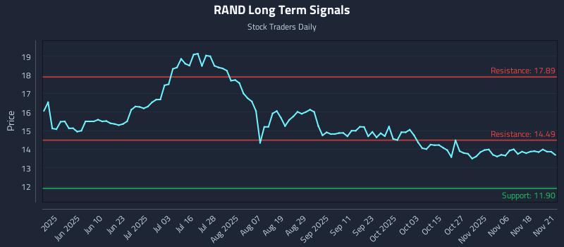 RAND Long Term Analysis for November 21 2025 RAND Long Term Analysis for November 21 2025