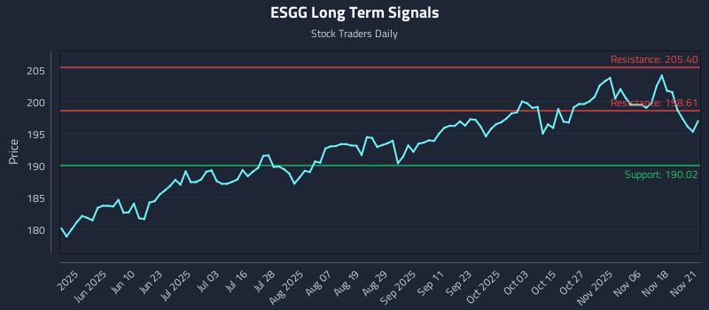 ESGG Long Term Analysis for November 21 2025 ESGG Long Term Analysis for November 21 2025