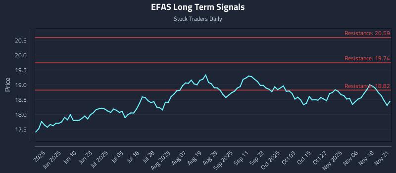 EFAS Long Term Analysis for November 21 2025 EFAS Long Term Analysis for November 21 2025