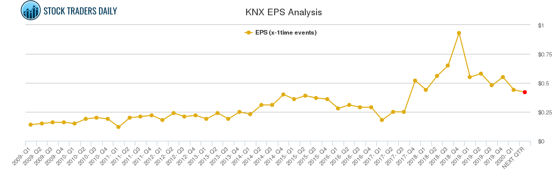 KNX EPS Analysis