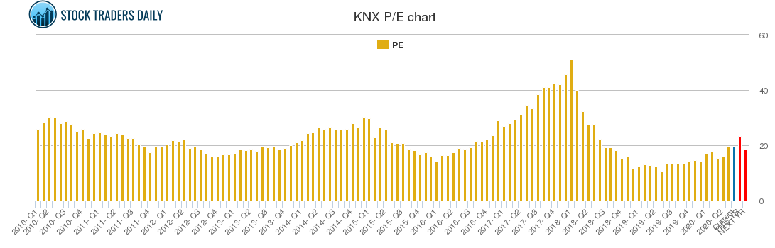 KNX PE chart