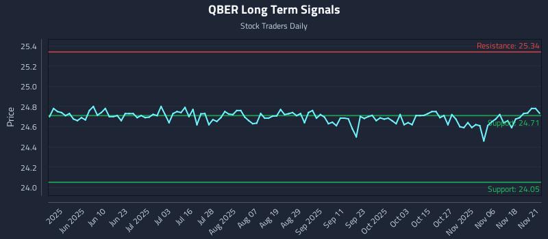 QBER Long Term Analysis for November 22 2025 QBER Long Term Analysis for November 22 2025